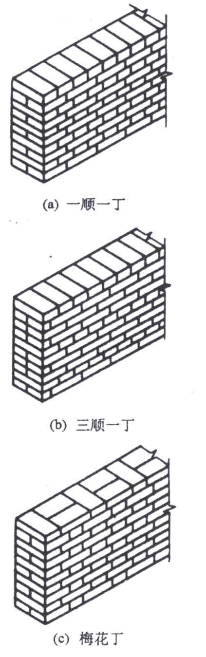 常见的砖墙的组砌方式有
