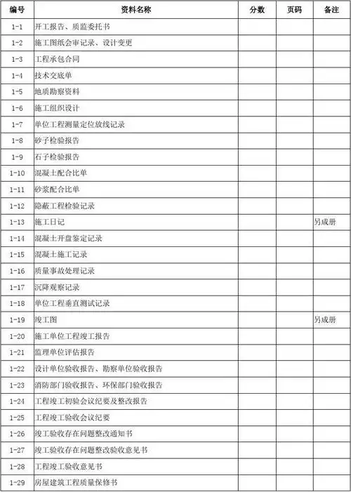 建筑安装工程施工竣工资料目录表