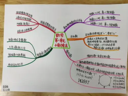 第一单元数学思维导图——扬帆班