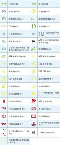 宋pro指示灯/ 警告灯仪表介绍