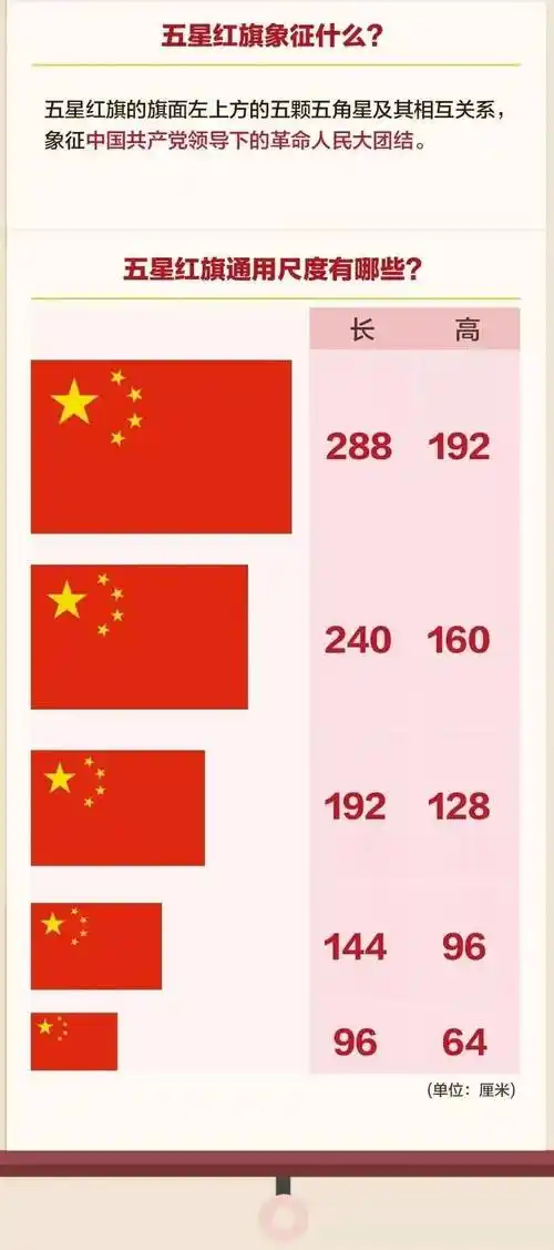 国庆将至,国旗怎么悬挂才正确?看这里!