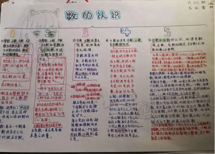 六一班思维导图展【数的认识】