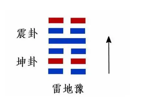 雷地豫卦对男女运程的启示易经雷地豫卦对男女运程的
