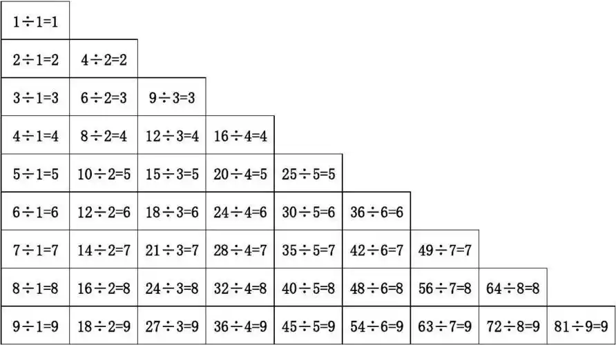 免费文档 所有分类 二年级九九除法口诀表 小学二年级九九除法口诀表