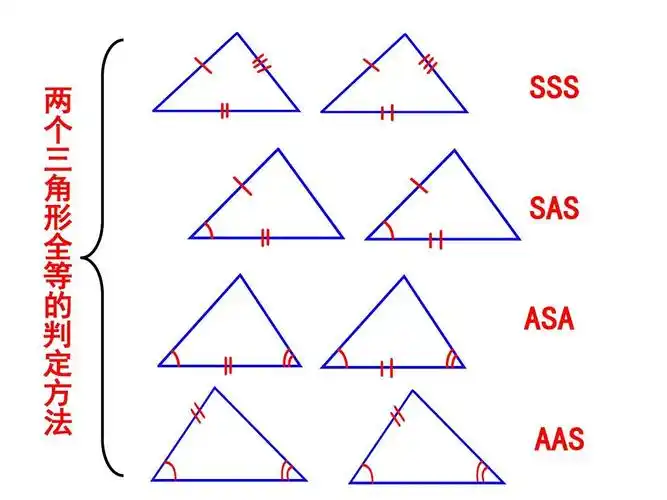 数学:青岛版八下8-3《怎样判定三角形全等》ppt课件