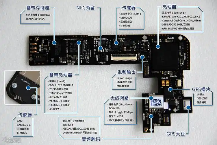 位于mx主板上的主要元器件