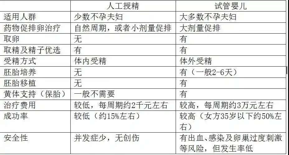 成功经验! 人工授精的优缺点 "引吭高歌"-第1张图片-酷飞博客