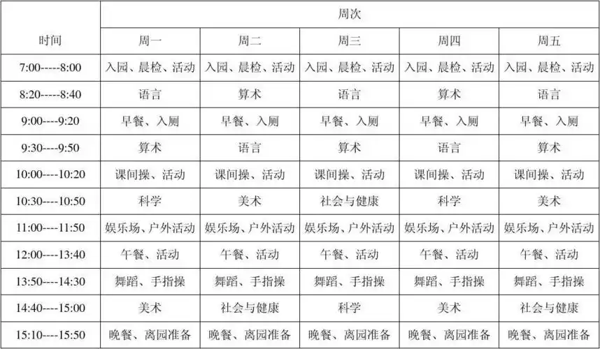 阳光雨露幼稚园小班课程表