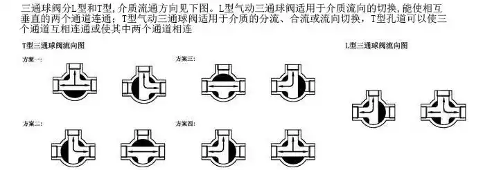 泵阀设备 球阀 适用介质 水,气,油 适用温度 0℃～90℃ 连接方式 螺纹