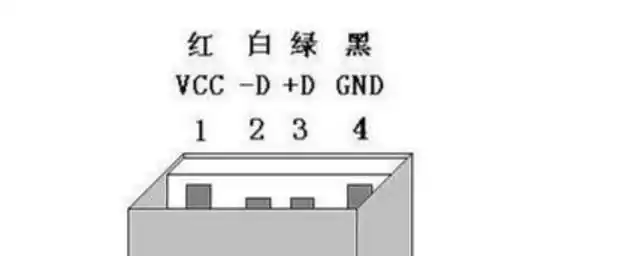 而对于中间两条d 和d-的数据线来说相对会较短一点.