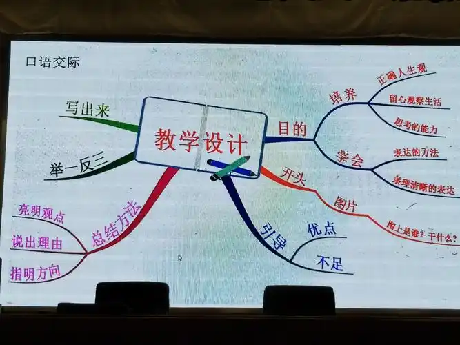 活学活用思维导图
