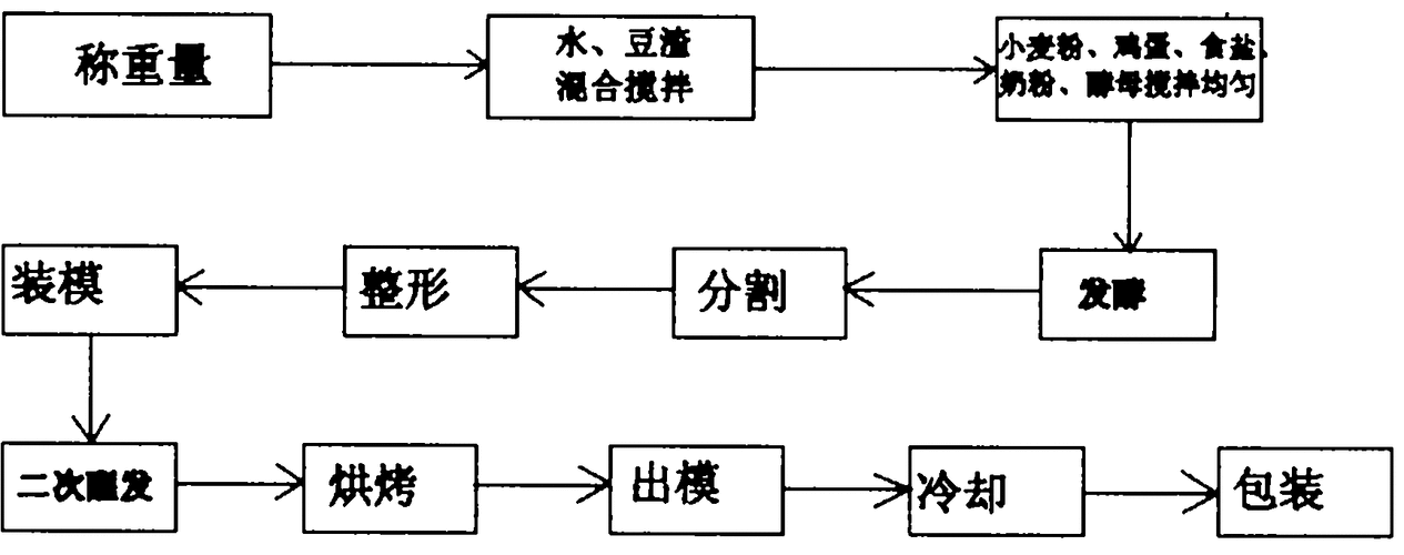 cn102187886a_一种富含大豆纤维素的面包及其制作方法有效