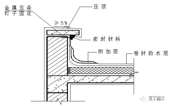 砖砌女儿墙高度较低时,卷材收头可直接铺至女儿墙压顶下,用金属压条