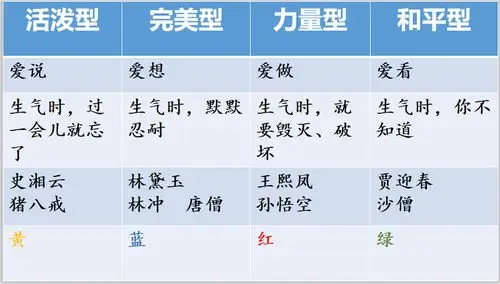 认识你的性格类型