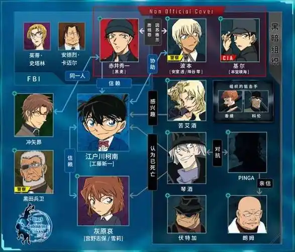 【海外消息】剧场版《名侦探柯南:黑铁的鱼影》(暂译)人物信息公开