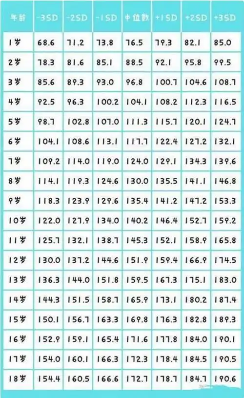 12~16岁女孩标准体重出炉,高于这数值可能性早熟?父母参照一下