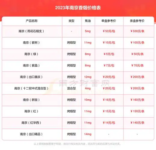 南京炫赫门香烟价格南京炫赫门多少钱一包