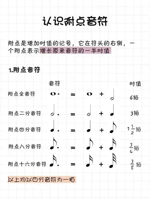 零基础学习钢琴9499认识附点音符