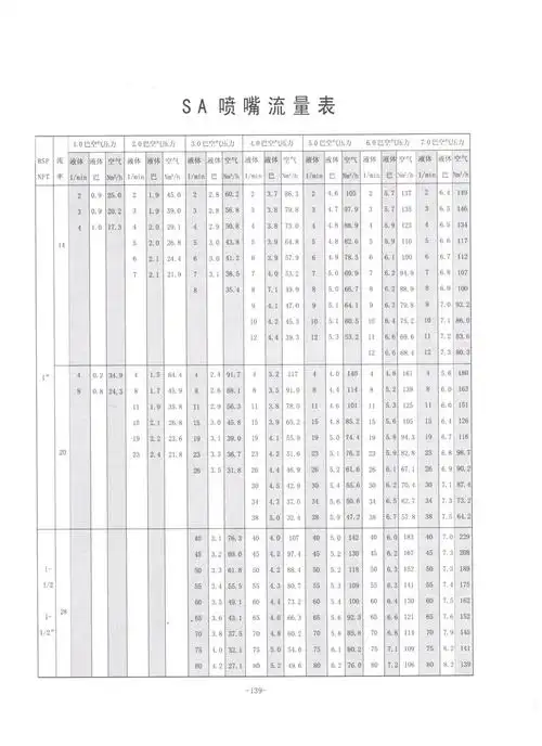 高效浆液雾化喷枪sa喷枪系列