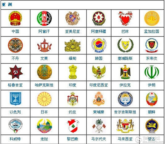 世界国家国徽图示知识贴