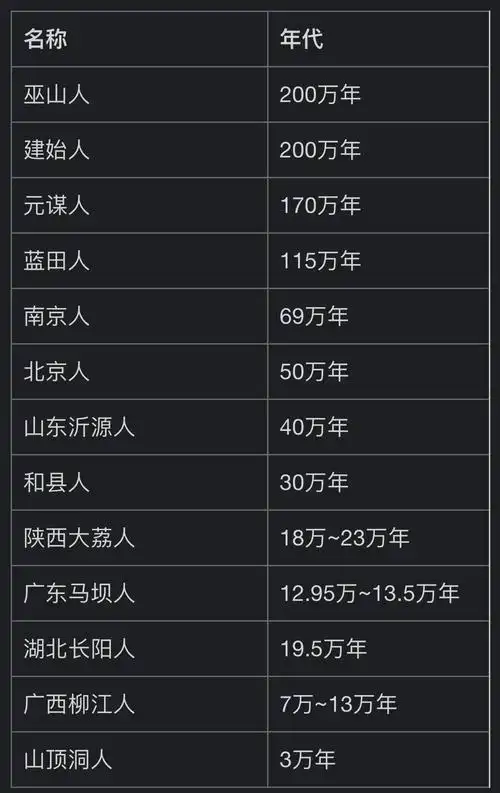 关于中国人种起源-笔记