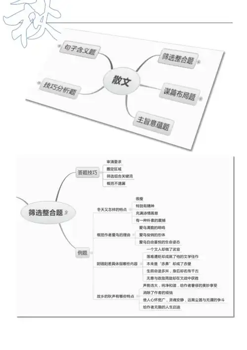 高考散文知识梳理思维导图