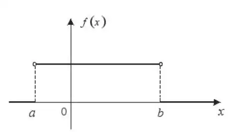 机器学习之连续概率分布