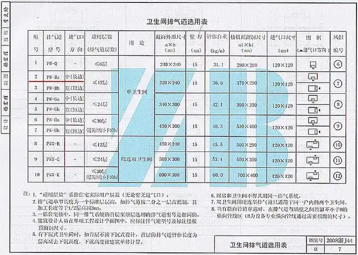卫生间排气管道图集参2008浙亅44一pw一bs