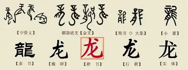 汉字七体演变图示