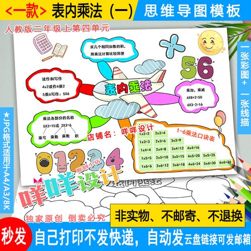 人教版小学生数学二年级上四单元表内乘法一思维导图线描涂色模板