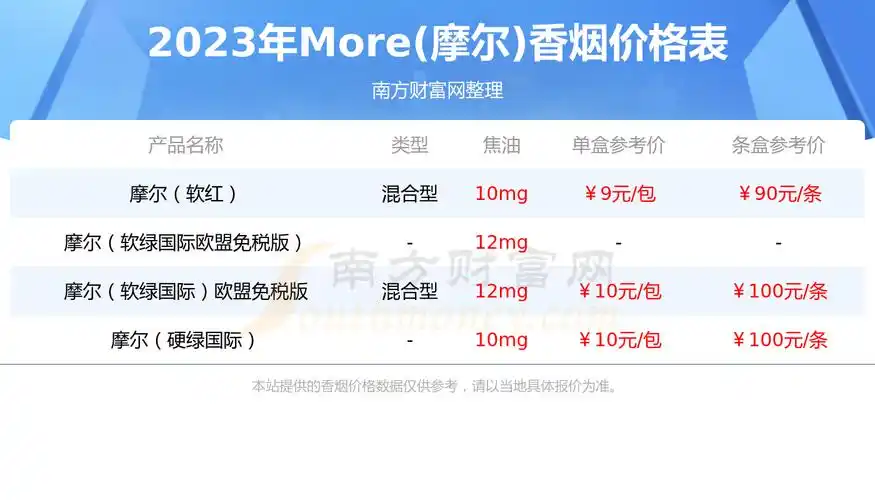 摩尔软绿国际卖多少钱摩尔软绿国际香烟参考价