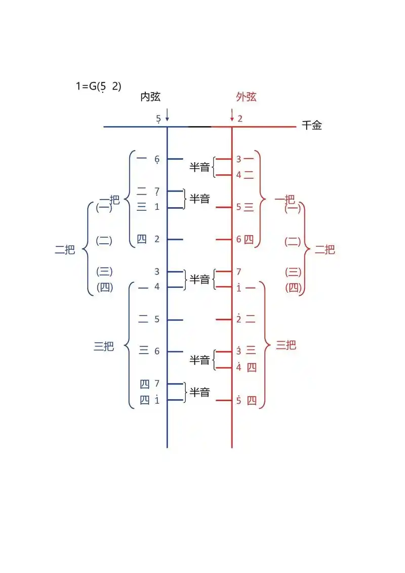 二胡六个调把位图,调音示意图,常用符号标记分享#二胡 #二胡 - 抖音