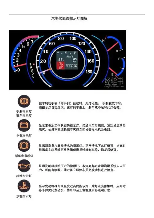 汽车仪表盘指示灯图解doc