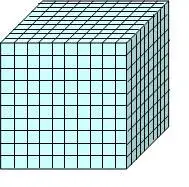 如何画棱长一厘米的正方体组成的100000的长方体