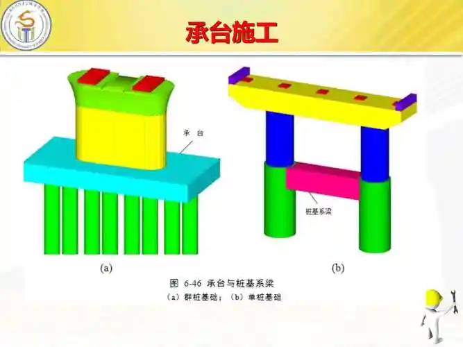 第6章 桥梁下部结构-承台,墩身,支座