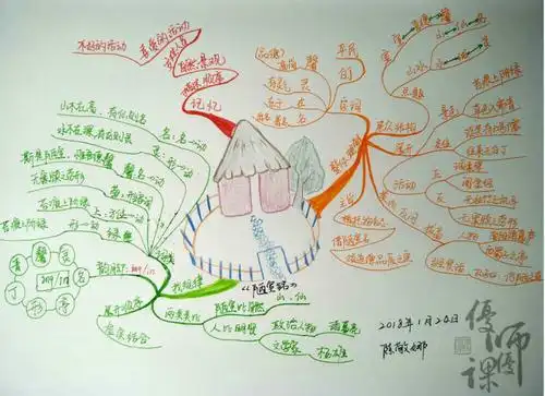 优师优课博赞思维导图管理师陈敬娜第七幅《陋室铭》