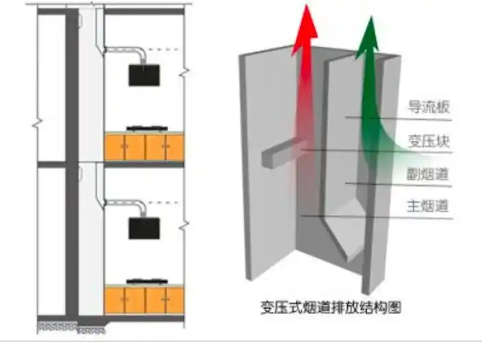 助力防疫新冠肺炎病毒传播在建筑中的影响和控制建议