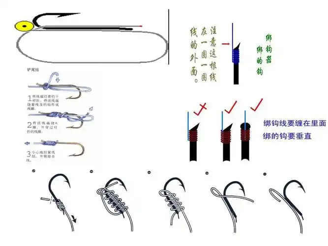 双钩如何绑八字环图解,弱弱的问下 鱼竿 鱼钩