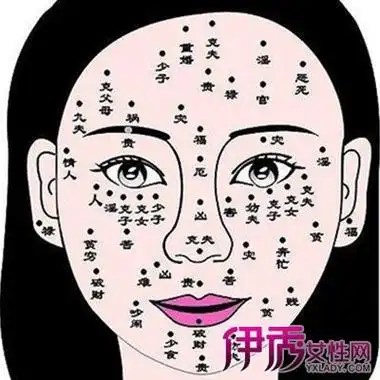 女人额头有痣面相图女人额头痣相图解吉凶女人额头痣相图,并且一个痣