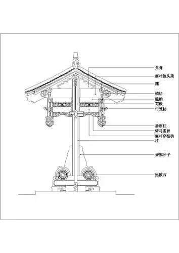 园林古建牌楼牌坊图纸汇总集