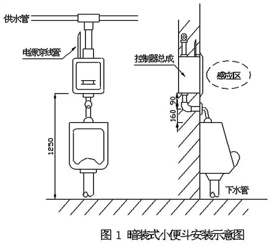 感应器的接线:     小便斗电气接线(图4)