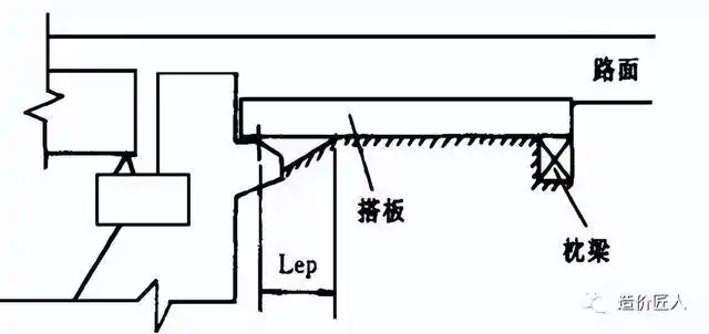 1046桥梁工程之搭板与枕梁