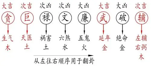 地母翻卦掌——与辅星水法成一个体系,主管人丁