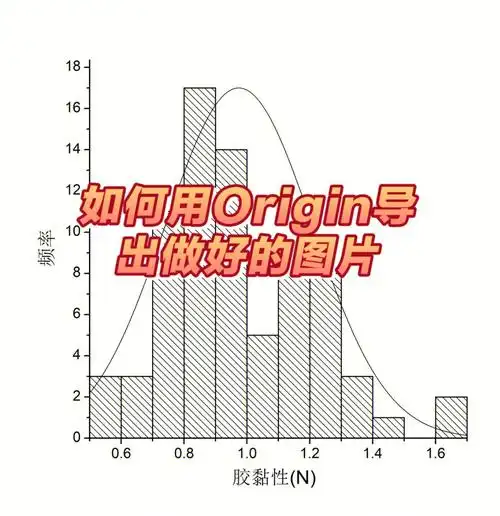 如何用origin导出做好的图片
