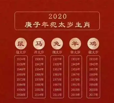属牛的本命年2021年运势吉凶预测