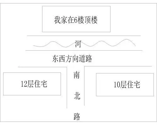 房屋 丁字路口风水好吗