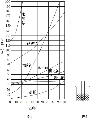 (2014盘锦)请根据溶解度曲线(如图1)回答有关问题