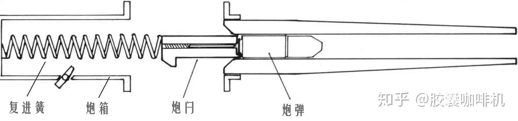 火炮的原理_发型图片