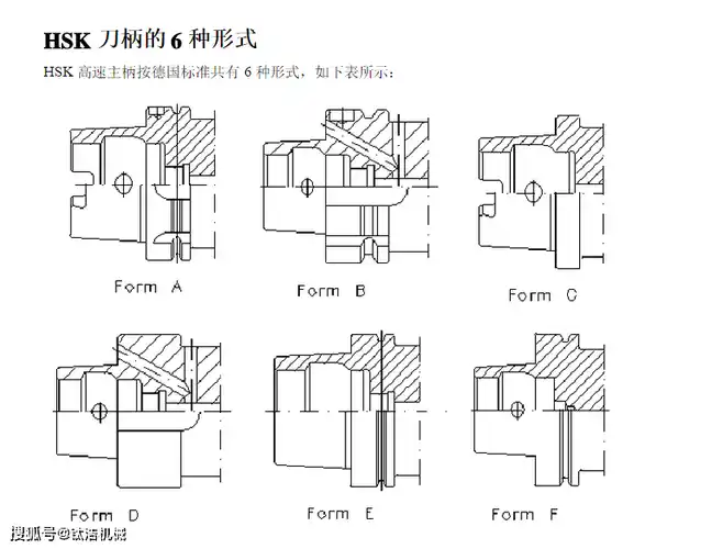 hsk刀柄型式hsk刀具的规格和形式图4 hsk与bt锥柄主轴转速与径向刚度