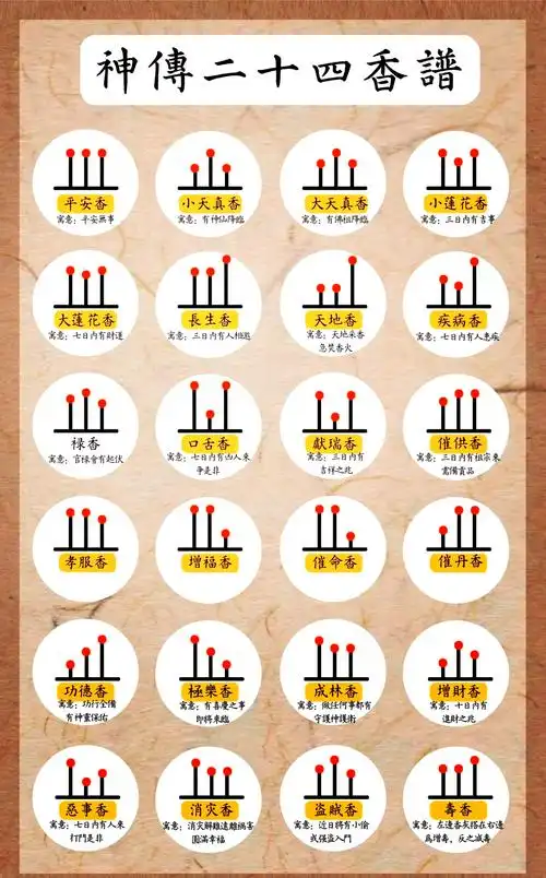 9215  92平安香:平安无事,宁静祥和.